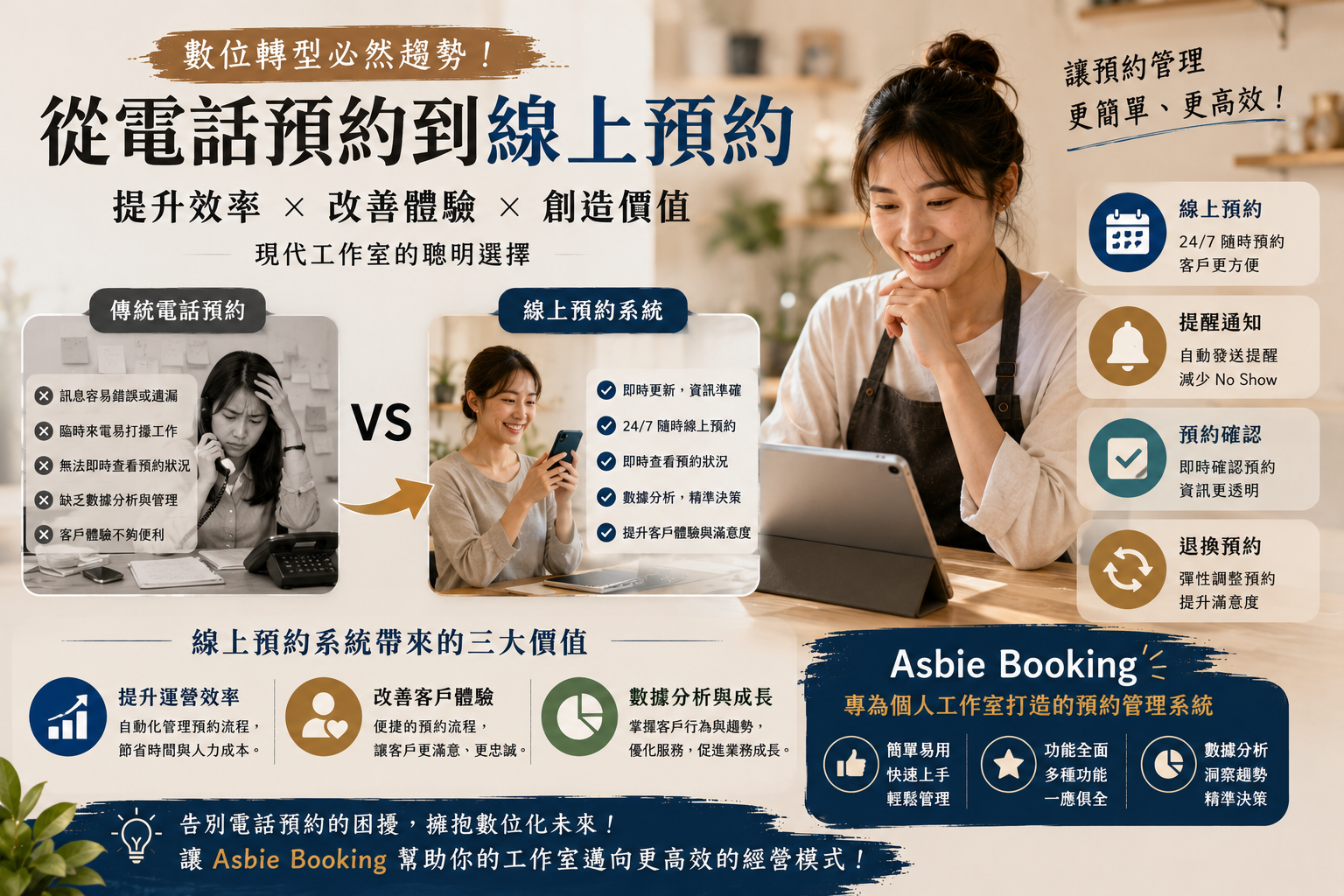 現代工作室為何選擇線上預約系統